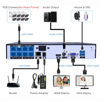 Xiongmai 4-channel POE kit, 8MP, H.265, night vision - 4