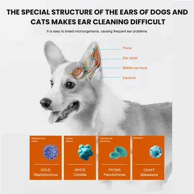 Yegbong Pet Ear Wipes, Gentle Cleaner, Mite Prevention