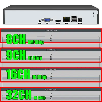 Mini NVR Full HD, ONVIF uyumlu, 4K kamera desteği - 3