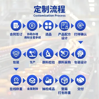 跨境热销现货锻炼前补充剂Pre Workout Powder肌酸粉300g源头工厂