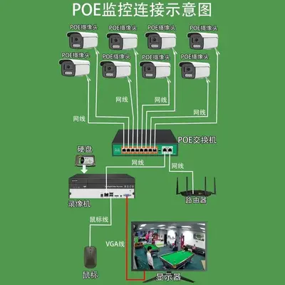 10 kanallı 5MP IP POE güvenlik kamerası sistemi - 4