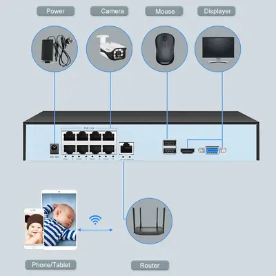 NVR Surveillance Host Tuya Smart Network Monitoring System POE Powered Camera Collection Backend Cross-Border Exclusive Supply - 3