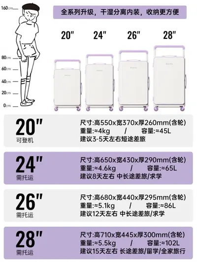 Large-Capacity Deep-Body Trolley Suitcase, Wide Telescopic Handle, Carry-On Size - 6