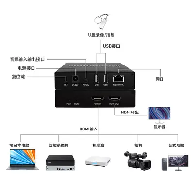 4K video kodlayıcı HDMI, GB28181 standardı