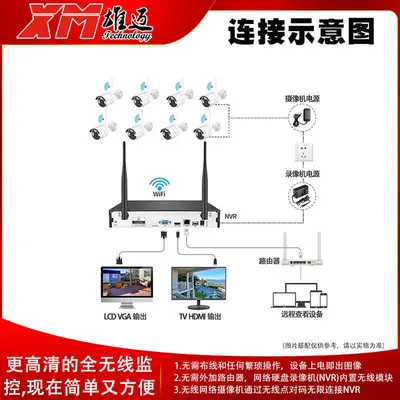 WiFi kamerası HD kablosuz Xiongmai NVR ana cihazı icsee uyumlu