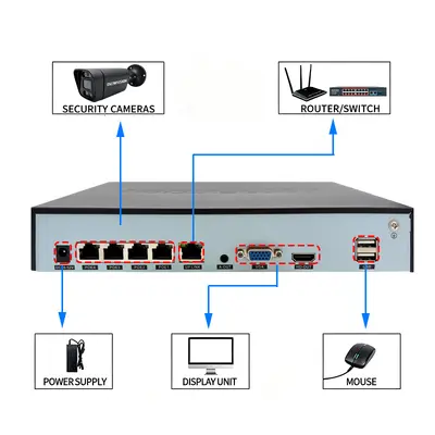 3 megapixel POE surveillance camera set, night vision