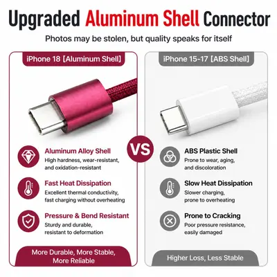 60W Apple Fast Charging Cable, Compatible with iPhone 15/16/17/18
