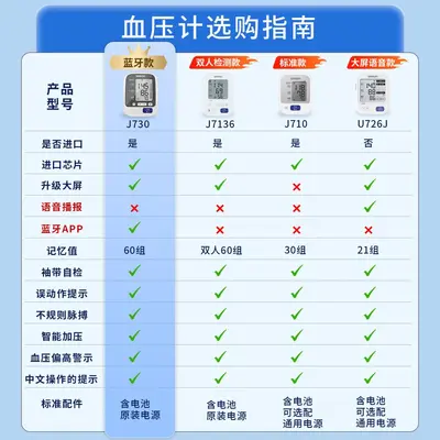 欧姆龙日本原装臂式电子血压计J730蓝牙连接智能加压袖带自检 - 2