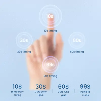Dual-Source Nail UV Lamp High-Power Fast-Charging Quick-Curing Gel Polish Nail Light Four-Level Timer Drying Machine