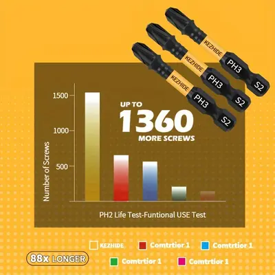 Kezhide 50mm Strong Magnetic Cross Tip PH3 Impact-Resistant Screwdriver Bit Set S2 Steel High Torque Hardness