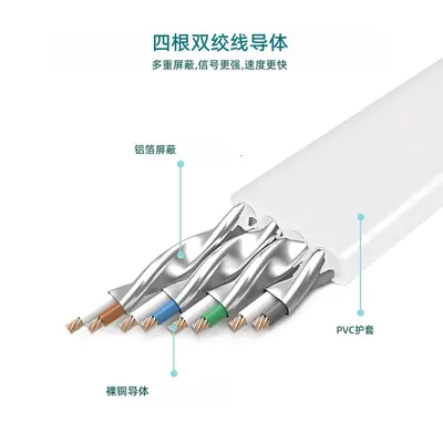 CAT8 Network Patch Cable RJ45, Oxygen-Free Copper, Shielded, Flat