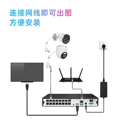 4MP POE Smart Security Camera Kit - 5