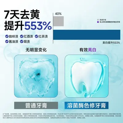Baili Juren Lysozyme Whitening Toothpaste, Stain Removal, Reduces Bad Breath