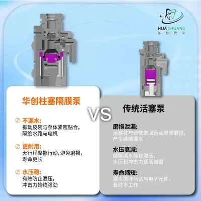 Portable Water Flosser Pump, Low-Noise Oral Irrigator - 4