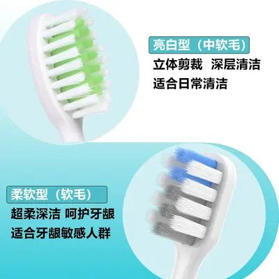 Replacement Brush Head for Philips HX2 Series, Compatible with HX2421/2471/2431/2451/247M - 2