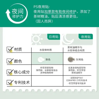 芙芙痘痘贴净痘贴凝胶隐形清颜日夜可用 带防伪
