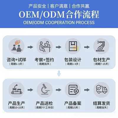 【贴牌定制】控油蓬松洗发水套装去屑洗发水护发素沐浴露套盒加工