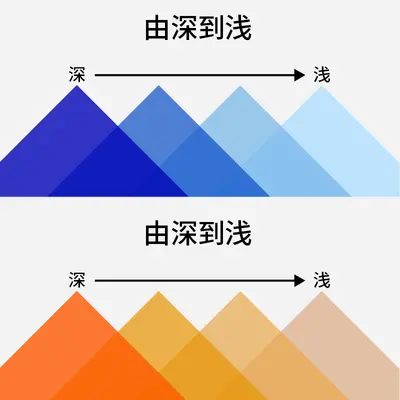 Selens film and television colored filter paper photography background color fill light red spotlight color temperature paper Reden paper gradient filter paper