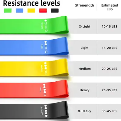 Latex Resistance Loop Band for Yoga, Fitness and Glute Training - 3
