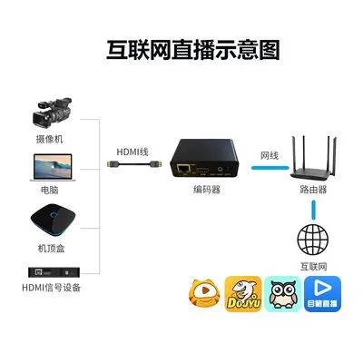 HDMI Encoder, RTSP/RTMP Streaming, NVR Compatible - 2