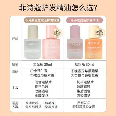 Genuine Supply ficcecode Fishcode Hair Care Essential Oil, Color-Lock Hair Oil, Smooths Frizz, Moisturizing Hair Conditioning, Long-Lasting Fragrance - 3