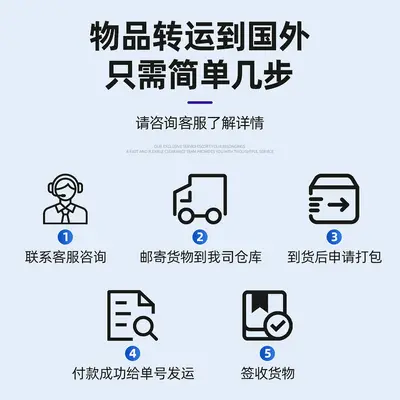 International Express Shipping, DHL, FedEx, UPS