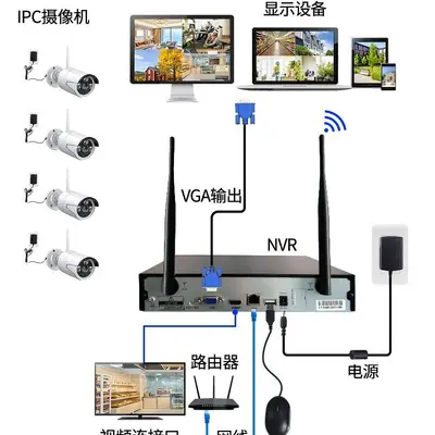 4/8/16 Kanallı Kablosuz İzleme Seti HDWirelessKIT - 5