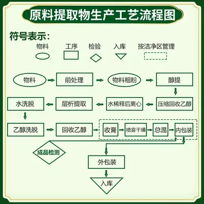 浓缩乳清蛋白粉 90%  蛋白固体饮料  食品级 现货 支持拿样