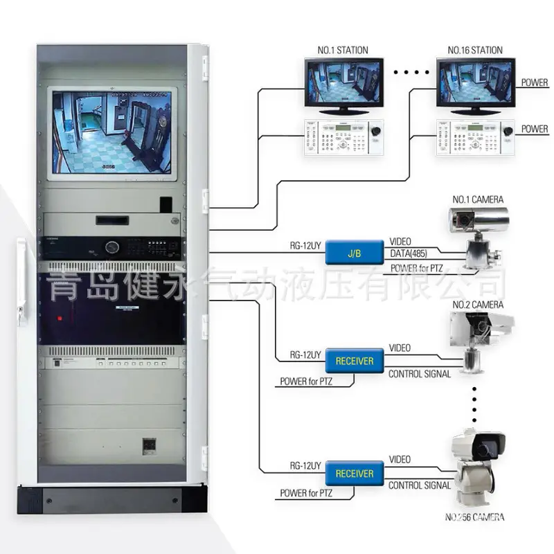 HANSHIN船用闭路电视系统CCTV  显示器、摄像头 RG-12UY/RJ-45